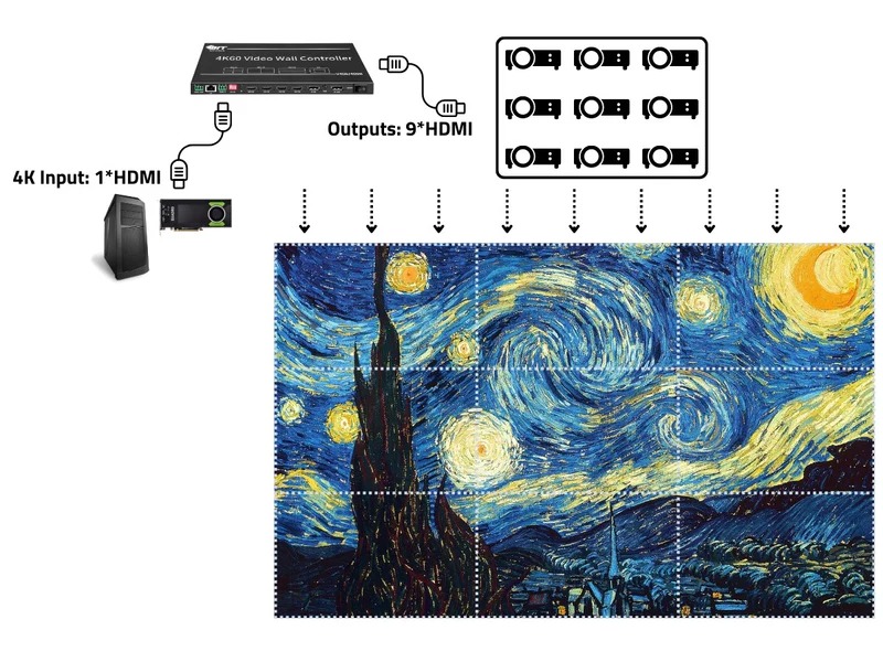 أحدث حالة شركة حول Large-Scale 4K video wall controller Projection Display Solution Immersive Space Cézanne Painting Art Exhibition